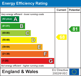 property epc property epc