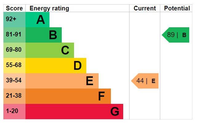 property epc property epc