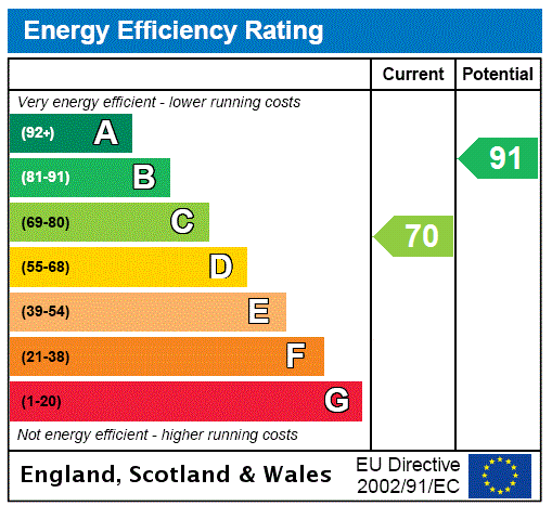 property epc property epc