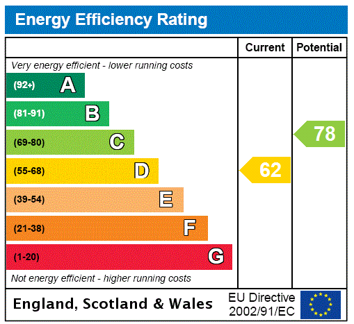 property epc property epc