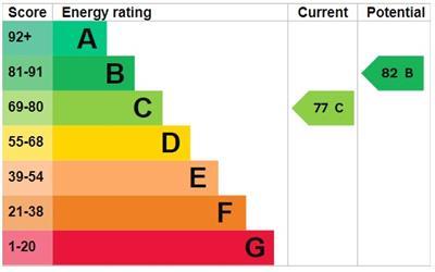 property epc property epc