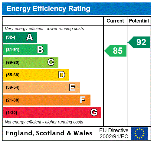property epc property epc