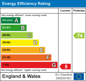 property epc property epc