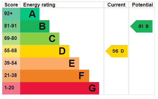 property epc property epc