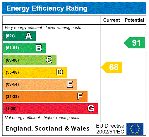 property epc property epc