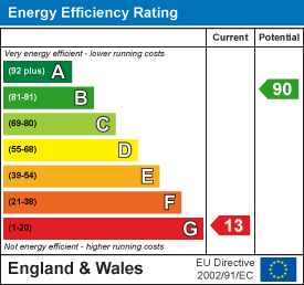 property epc property epc