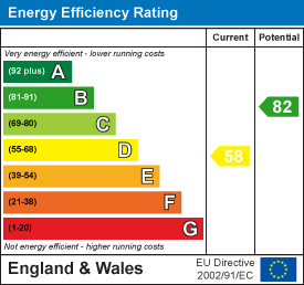 property epc property epc