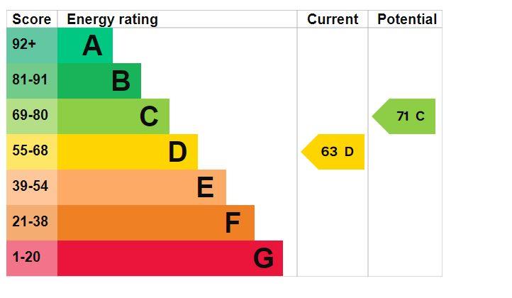 property epc property epc