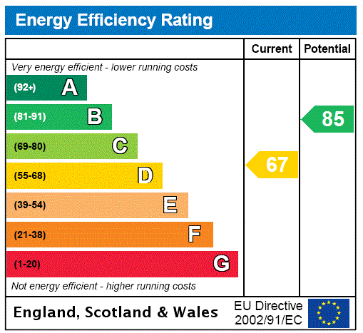 property epc property epc