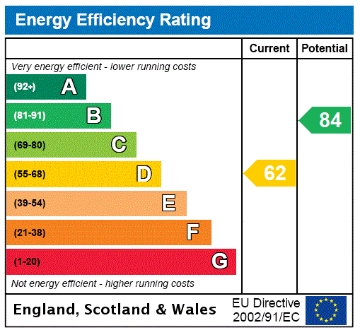 property epc property epc