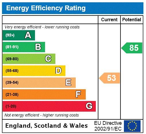 property epc property epc