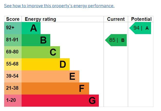 property epc property epc