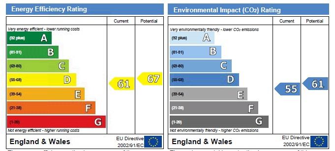 property epc property epc
