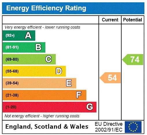 property epc property epc
