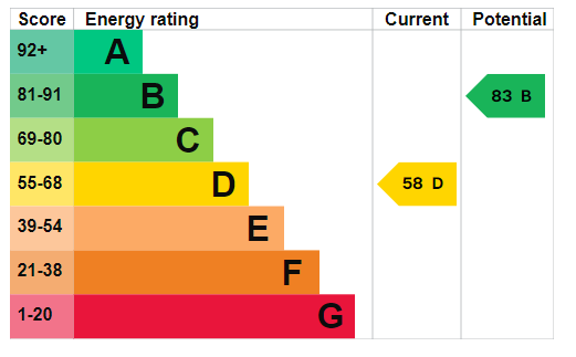 property epc property epc