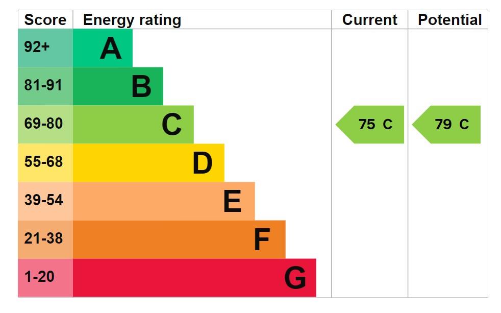 property epc property epc