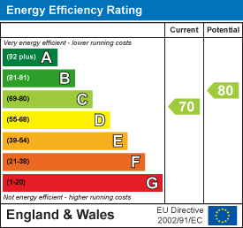 property epc property epc