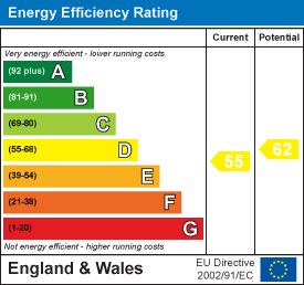 property epc property epc