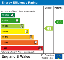 property epc property epc