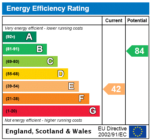 property epc property epc