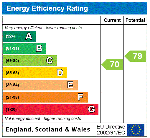 property epc property epc