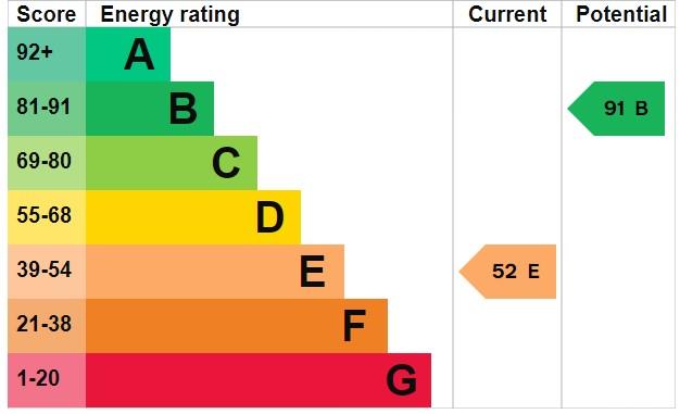 property epc property epc