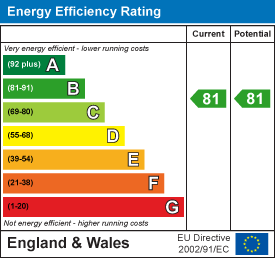 property epc property epc