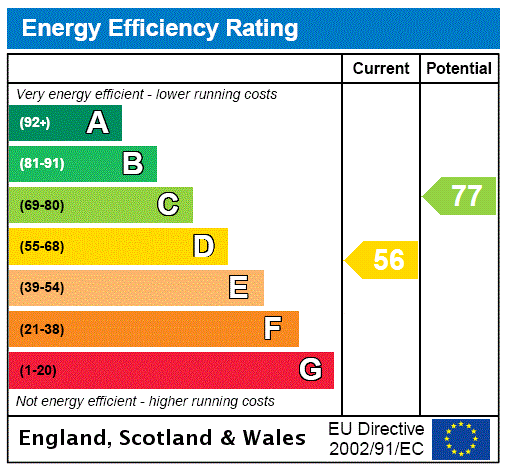property epc property epc