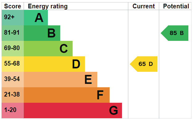 property epc property epc