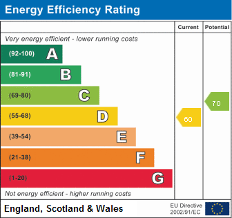 property epc property epc