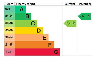 property epc property epc