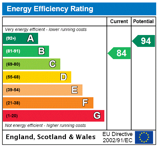property epc property epc