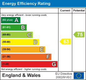 property epc property epc