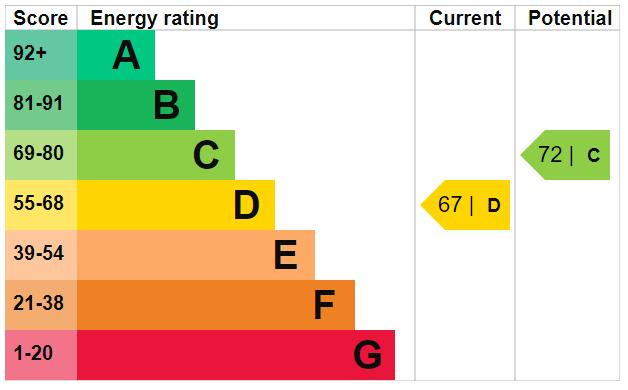 property epc property epc