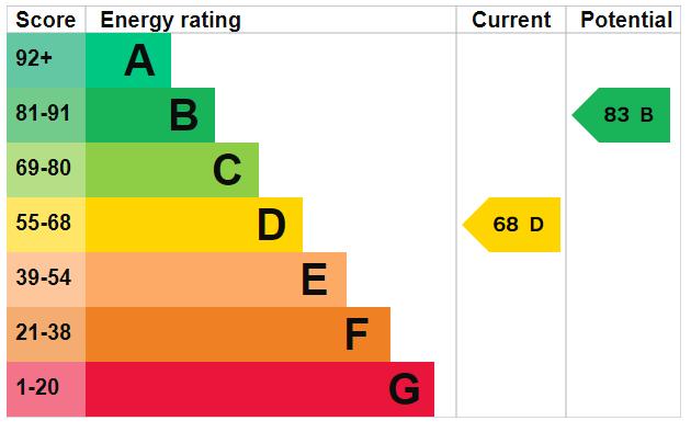 property epc property epc
