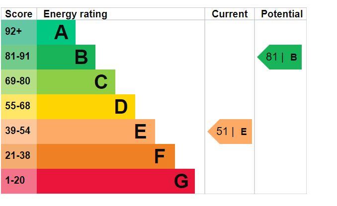 property epc property epc
