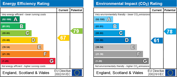 property epc property epc