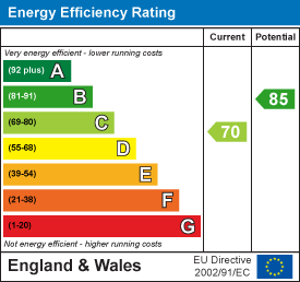 property epc property epc