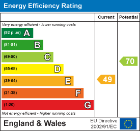 property epc property epc