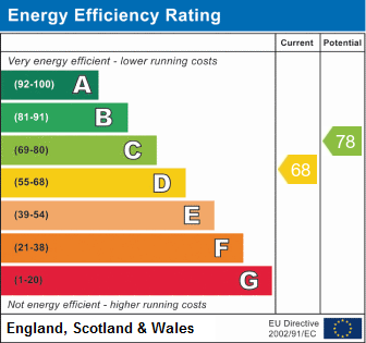 property epc property epc