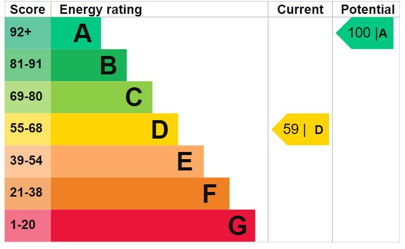 property epc property epc