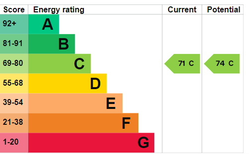 property epc property epc