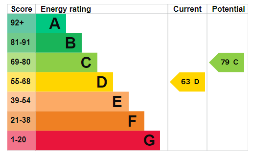 property epc property epc