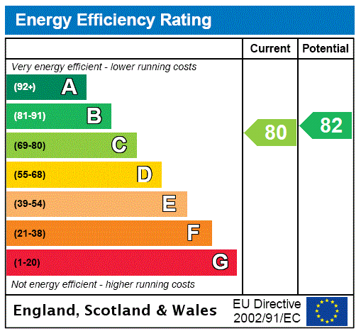 property epc property epc