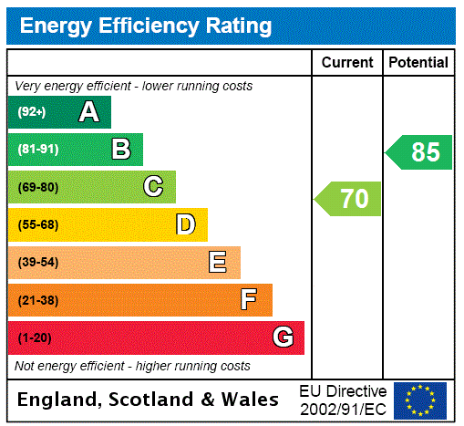 property epc property epc