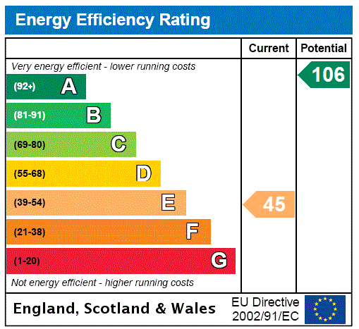 property epc property epc