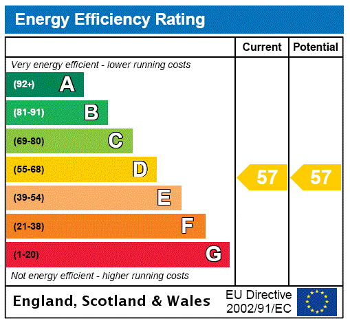 property epc property epc