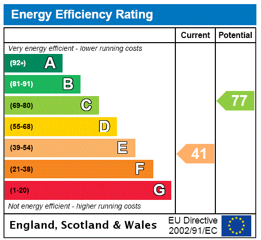 property epc property epc