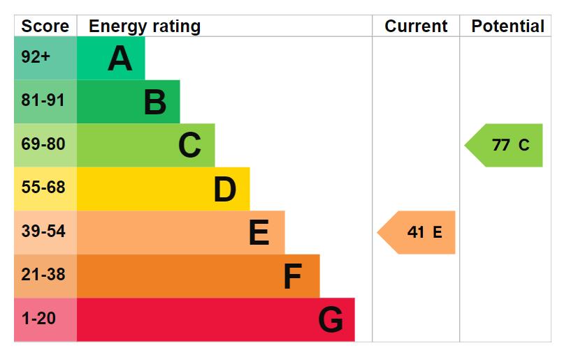 property epc property epc