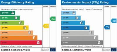 property epc property epc
